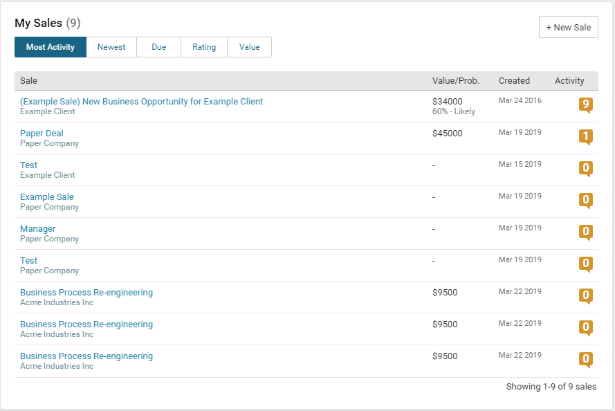 My Sales Manager Dashboard