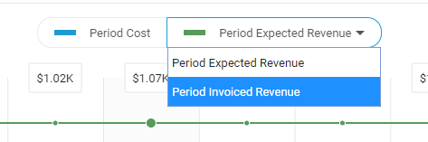 Period Invoiced Revenue 123