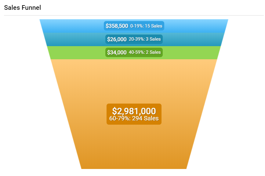 Sales Funnel 1