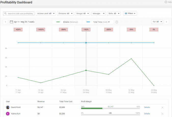 accelo.ProfitabilityDashboard