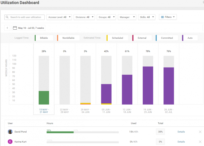 accelo.UtilizationDashboard