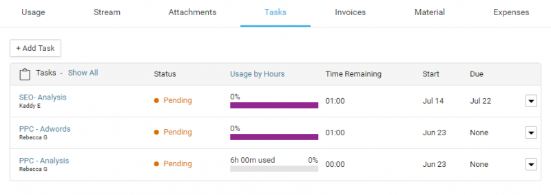 ViewPeriodTasks