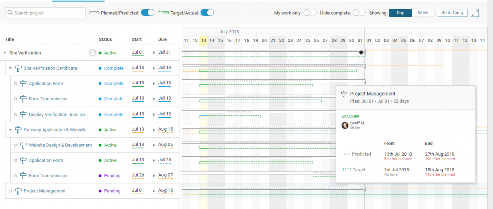 job schedule