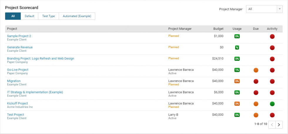 Project Scorecard 1