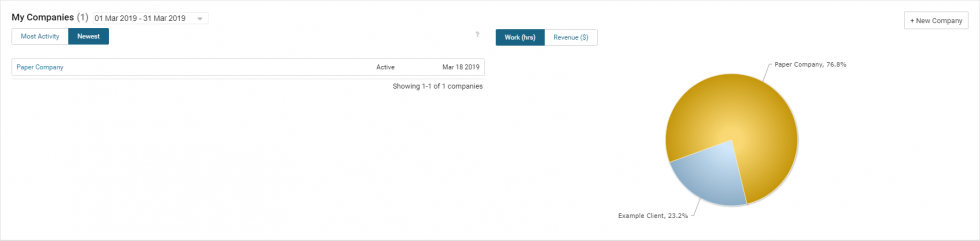 My Companies Manager Dashboard