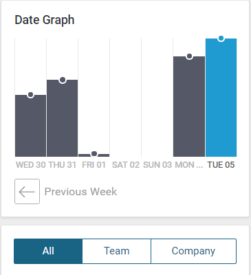 accelo.DateGraph