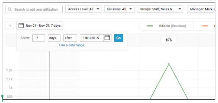 accelo.profitability dashboard dates